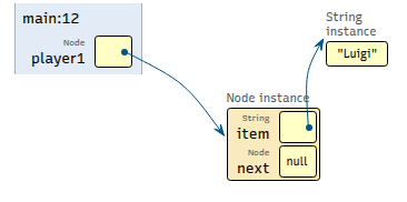 code visualization