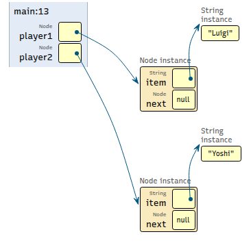 code visualization
