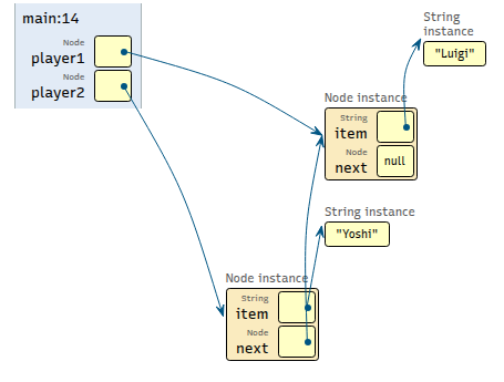 code visualization