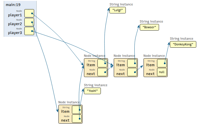 code visualization