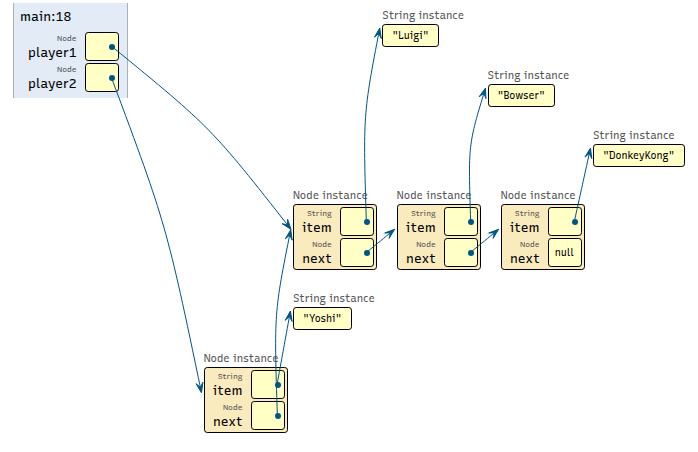 code visualization