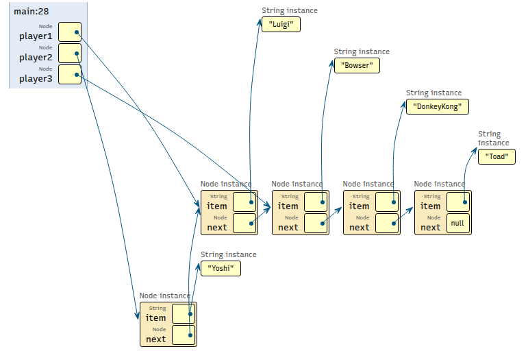 code visualization