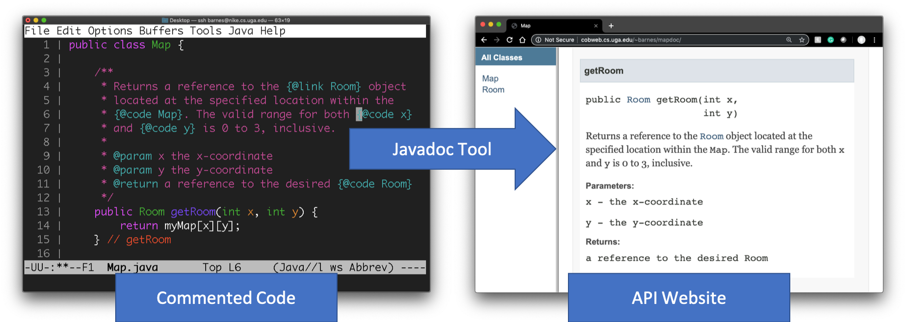 Side-by-side Javadoc and generated website