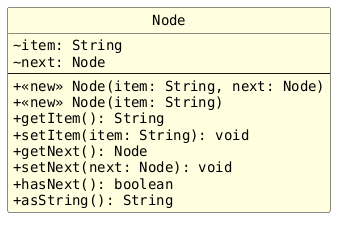 hide circle
hide empty members
set namespaceSeparator none
skinparam classAttributeIconSize 0
skinparam classAttributeIconSize 0
skinparam genericDisplay old
skinparam defaultFontName monospaced
skinparam defaultFontStyle bold

skinparam class {
    BackgroundColor LightYellow
    BackgroundColor<<interface>> AliceBlue
}

class Node {
    ~item: String
    ~next: Node
    --
    + <<new>> Node(item: String, next: Node)
    + <<new>> Node(item: String)
    + getItem(): String
    + setItem(item: String): void
    + getNext(): Node
    + setNext(next: Node): void
    + hasNext(): boolean
    + asString(): String
}