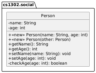 hide circle
set namespaceSeparator none
skinparam classAttributeIconSize 0

package cs1302.social {

   class Person {
        -name: String
        -age: int

        +<<new>> Person(name: String, age: int)
        +<<new>> Person(other: Person)
        +getName(): String
        +getAge(): int
        +setName(name: String): void
        +setAge(age: int): void
        -checkAge(age: int): boolean
   }
}