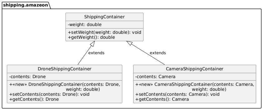 hide circle
set namespaceSeparator none
skinparam classAttributeIconSize 0

package "shipping.amazeon" {
   ShippingContainer <|-- DroneShippingContainer: extends
   ShippingContainer <|-- CameraShippingContainer: extends

   class ShippingContainer {
      -weight: double
      +setWeight(weight: double): void
      +getWeight(): double
   }
   class DroneShippingContainer {
     -contents: Drone

     +<<new>> DroneShippingContainer(contents: Drone,
      \t\t\t\t\t weight: double)
     +setContents(contents: Drone): void
     +getContents(): Drone
   }
   class CameraShippingContainer {
     -contents: Camera

     +<<new>> CameraShippingContainer(contents: Camera,
      \t\t\t\t\t weight: double)
     +setContents(contents: Camera): void
     +getContents(): Camera
   }
}