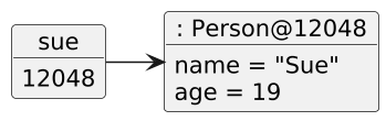     scale 1.5

object ": Person@12048" as Person0 {
   name = "Sue"
   age = 19
}

object sue {
   12048
}

sue -right-> Person0