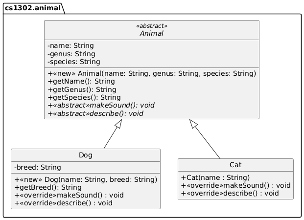 hide circle
set namespaceSeparator none
skinparam classAttributeIconSize 0

package "cs1302.animal" {
   Animal <|-- Dog
   Animal <|-- Cat

   abstract class Animal << abstract >> {
      -name: String
      -genus: String
      -species: String

      +<<new>> Animal(name: String, genus: String, species: String)
      +getName(): String
      +getGenus(): String
      +getSpecies(): String
      +<<abstract>>{abstract} makeSound(): void
      +<<abstract>>{abstract} describe(): void
   }

   class Dog {
      -breed: String

      +<<new>> Dog(name: String, breed: String)
      +getBreed(): String
      +<<override>>makeSound() : void
      +<<override>>describe() : void
   }

   class Cat {
      +Cat(name : String)
      +<<override>>makeSound() : void
      +<<override>>describe() : void
   }

   hide Cat fields
}