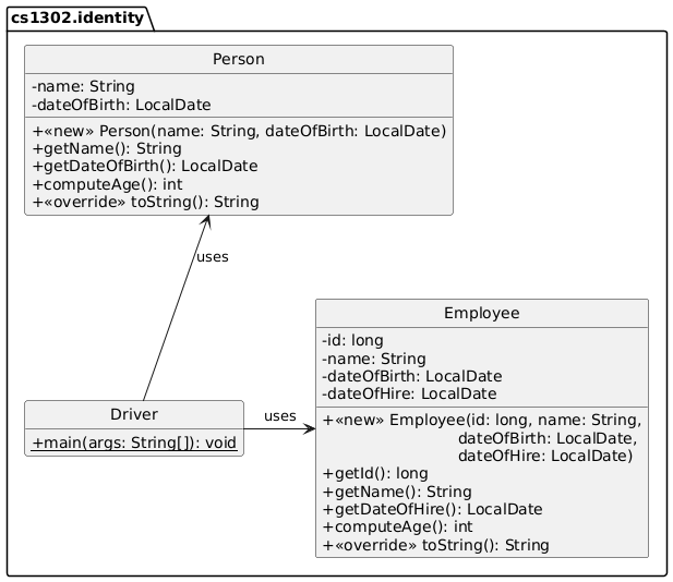 hide circle
set namespaceSeparator none
skinparam classAttributeIconSize 0

package "cs1302.identity" {
   Driver -up-> Person: uses
   Driver -right-> Employee: uses

   class Person {
        -name: String
        -dateOfBirth: LocalDate
        +<<new>> Person(name: String, dateOfBirth: LocalDate)
        +getName(): String
        +getDateOfBirth(): LocalDate
        +computeAge(): int
        +<<override>> toString(): String
   }

   class Driver {
        {static} +main(args: String[]): void
   }

   class Employee {
        -id: long
        -name: String
        -dateOfBirth: LocalDate
        -dateOfHire: LocalDate

        +<<new>> Employee(id: long, name: String,
        \t\t\t    dateOfBirth: LocalDate, \n\t\t\t    dateOfHire: LocalDate)
        +getId(): long
        +getName(): String
        +getDateOfHire(): LocalDate
        +computeAge(): int
        +<<override>> toString(): String

   }

   hide Driver fields
}