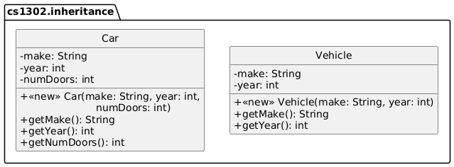 hide circle
set namespaceSeparator none
skinparam classAttributeIconSize 0

package "cs1302.inheritance" {
   class Vehicle {
     -make: String
     -year: int
     +<<new>> Vehicle(make: String, year: int)
     +getMake(): String
     +getYear(): int
   }

   class Car {
     -make: String
     -year: int
     -numDoors: int

     +<<new>> Car(make: String, year: int,
     \t\t\tnumDoors: int)
     +getMake(): String
     +getYear(): int
     +getNumDoors(): int
   }
}