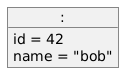 hide circle
skinparam TitleDontSize 0
skinparam classAttributeIconSize 0
set namespaceSeparator none

object ":" as UserObject0 {
  id = 42
  name = "bob"
}