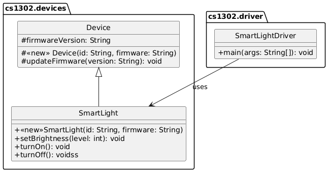 hide circle
set namespaceSeparator none
skinparam classAttributeIconSize 0
skinparam classAttributeIconColor false

package cs1302.devices {
   class Device {
       #firmwareVersion: String
       #<<new>> Device(id: String, firmware: String)
       #updateFirmware(version: String): void
   }

   class SmartLight {
       +<<new>>SmartLight(id: String, firmware: String)
       +setBrightness(level: int): void
       +turnOn(): void
       +turnOff(): voidss
   }

   Device <|-- SmartLight
}

package cs1302.driver {
   class SmartLightDriver {
       +main(args: String[]): void
   }

   SmartLightDriver --> SmartLight: uses
}