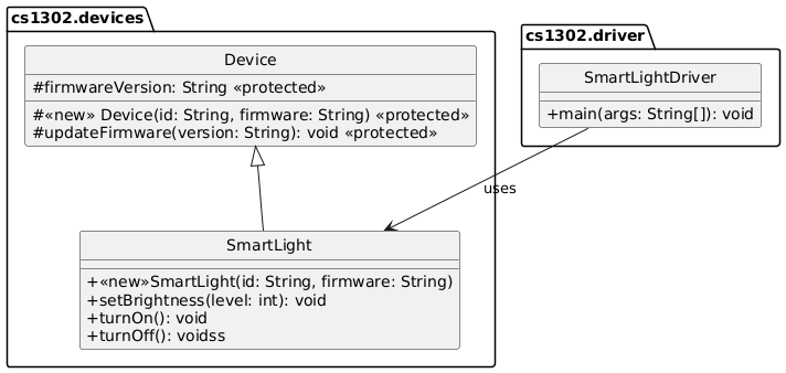 hide circle
set namespaceSeparator none
skinparam classAttributeIconSize 0
skinparam classAttributeIconColor false

package cs1302.devices {
   class Device {
       #firmwareVersion: String <<protected>>
       #<<new>> Device(id: String, firmware: String) <<protected>>
       #updateFirmware(version: String): void <<protected>>
   }

   class SmartLight {
       +<<new>>SmartLight(id: String, firmware: String)
       +setBrightness(level: int): void
       +turnOn(): void
       +turnOff(): voidss
   }

   Device <|-- SmartLight
}

package cs1302.driver {
   class SmartLightDriver {
       +main(args: String[]): void
   }

   SmartLightDriver --> SmartLight: uses
}